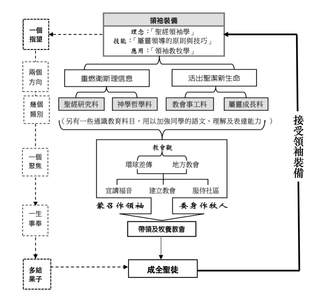 敎育理念 Image